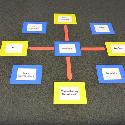 Das authentische Ich